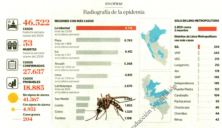 Dengue en Perú: Dr. Carlos Medina participó de informe especial del diario El Comercio